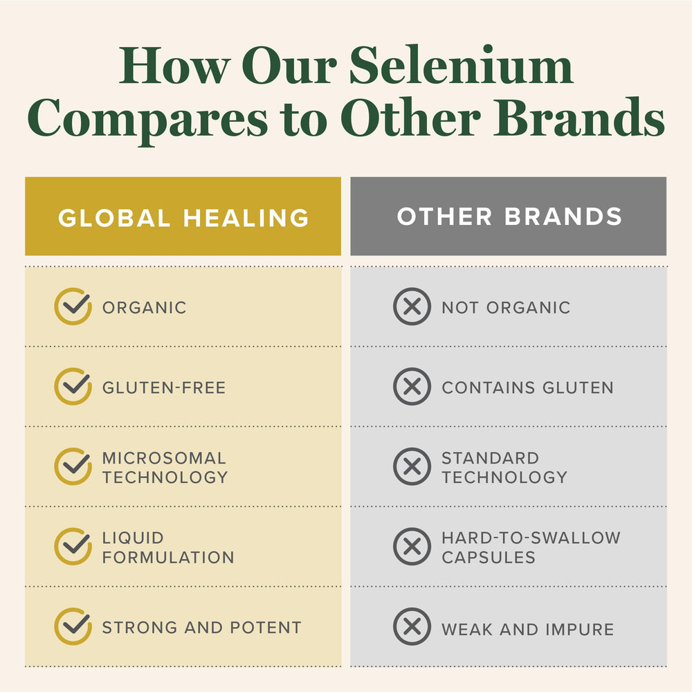 Global Healing Center Selenium 200mcg drops packaging features US-made facility stamp.