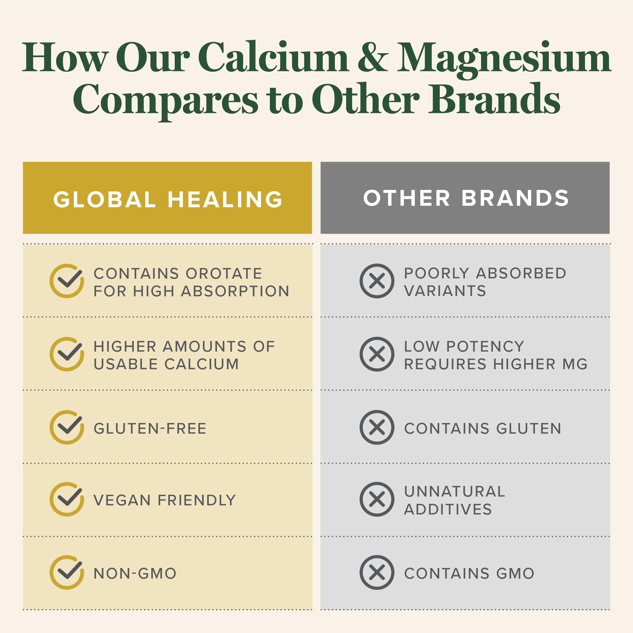 Global Healing Center supplement packaging on shelf suggests reliable daily support