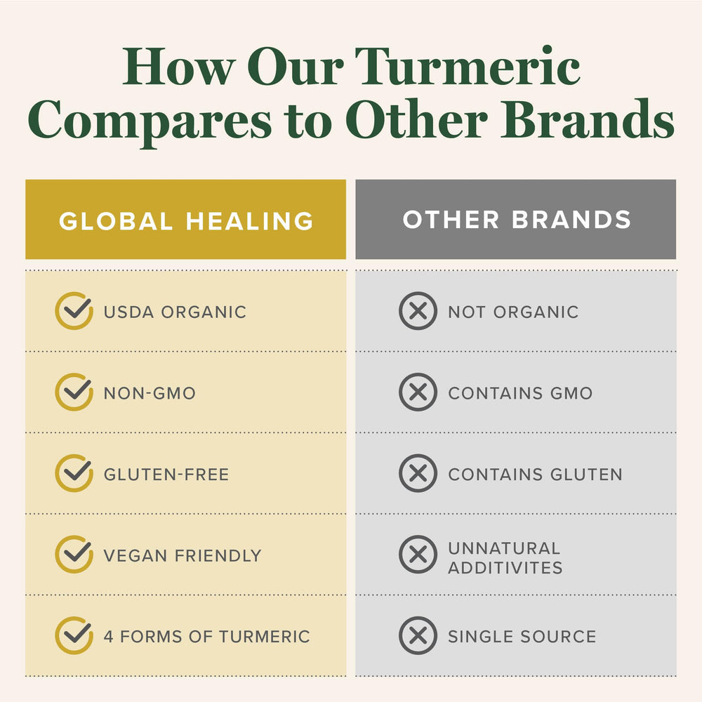 Global Healing Center USA-made Turmeric Drops emphasizing quality and production standards.