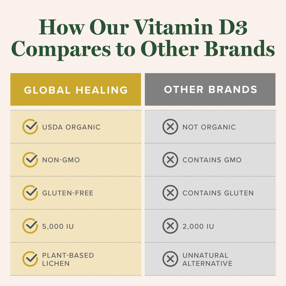 Global Healing Center Vitamin D3 5000IU organic non-GMO certification seal.