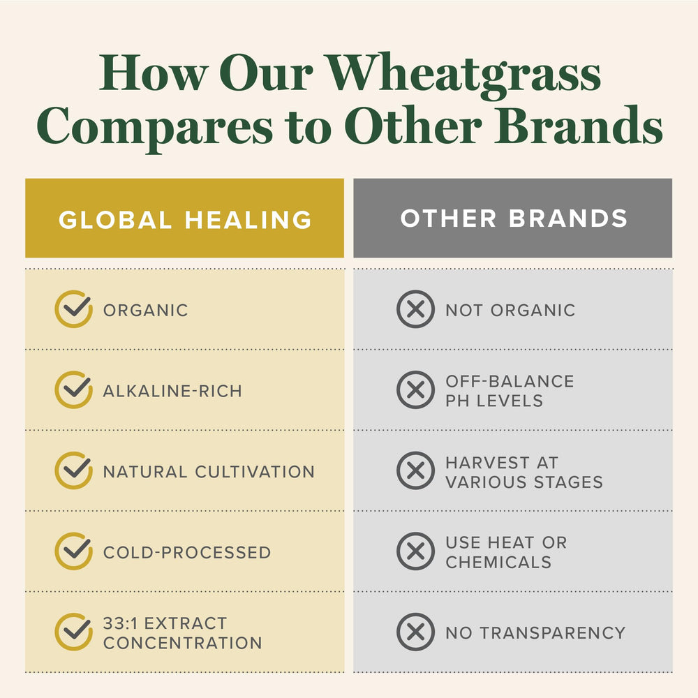 Global Healing Center wheatgrass powder pour demonstrates easy-take supplement for blends.