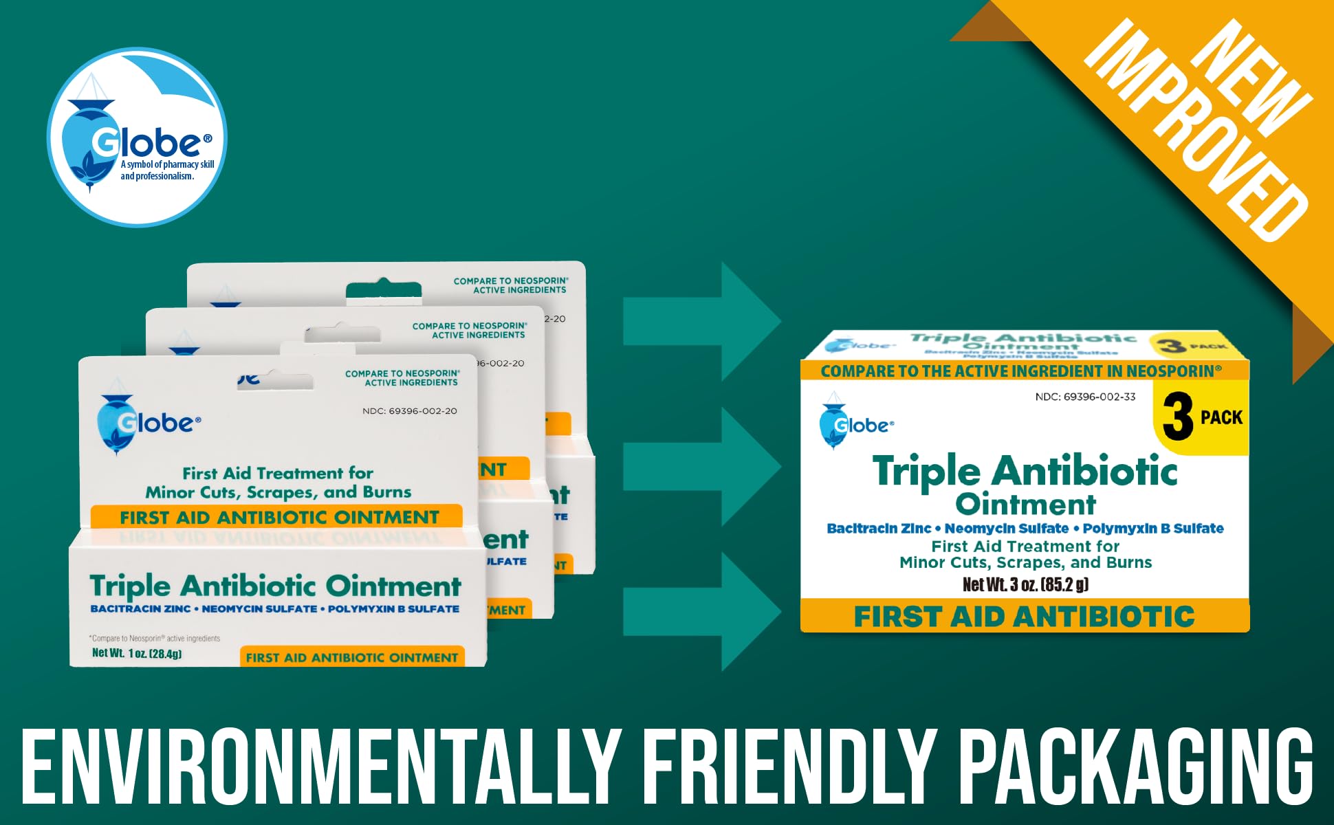 Active ingredients label on Globe ointment highlights neomycin, bacitracin, and polymyxin