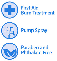 Globe Burn Spray pump-action nozzle enables precise, mess-free dosing.