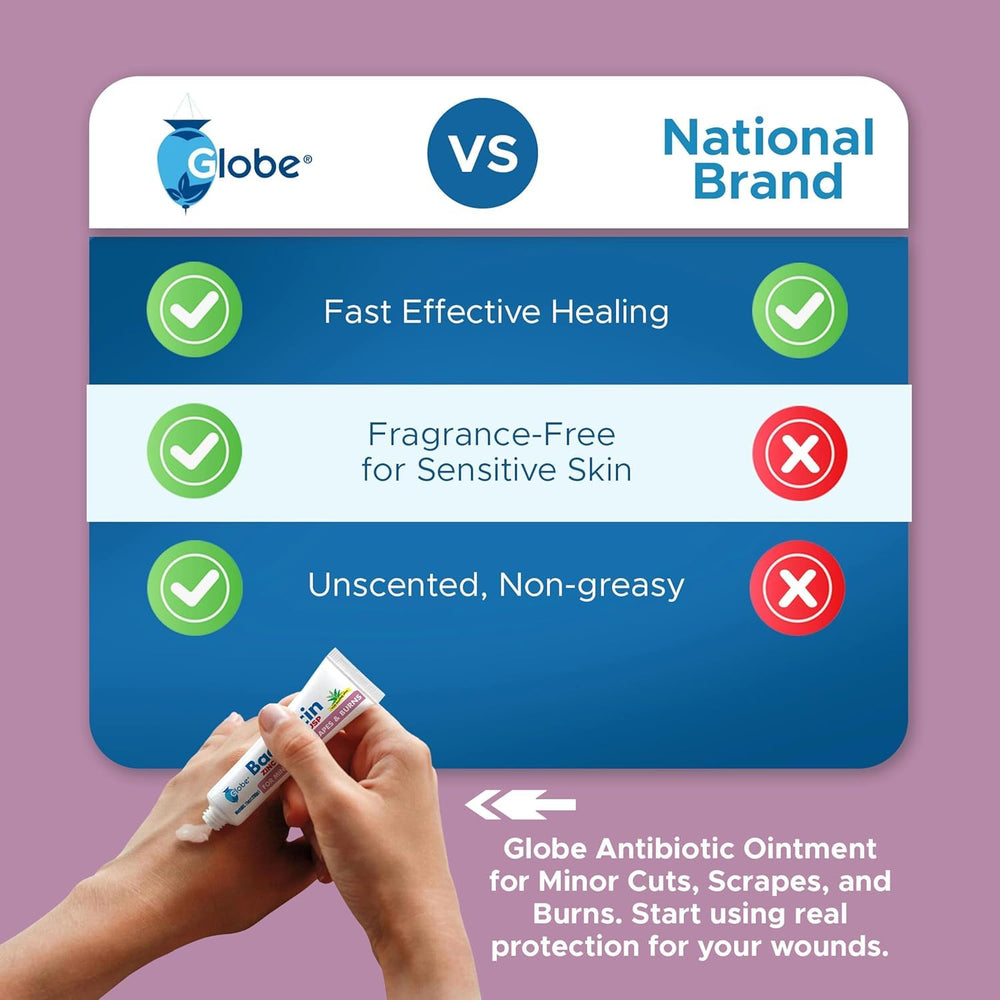 Globe First Aid Kit Essentials ointment packaging for quick access.