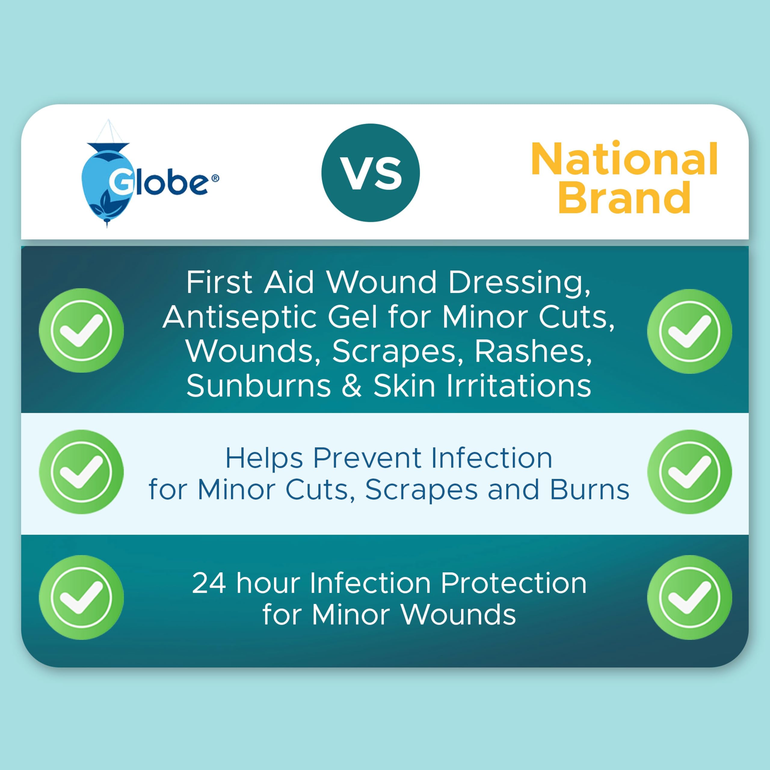 Globe hydrogel dressing application on skin shows easy coverage and soothing moisture.