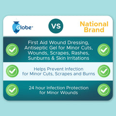 Globe hydrogel dressing application on skin shows easy coverage and soothing moisture.