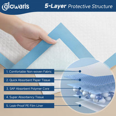 Glowaris Diamond-quilted top underpad provides soft comfort for babies, adults, and pets.