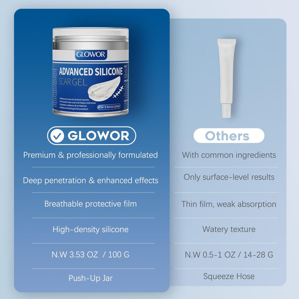 Close-up of Glowor silicone scar gel texture; absorbs quickly.