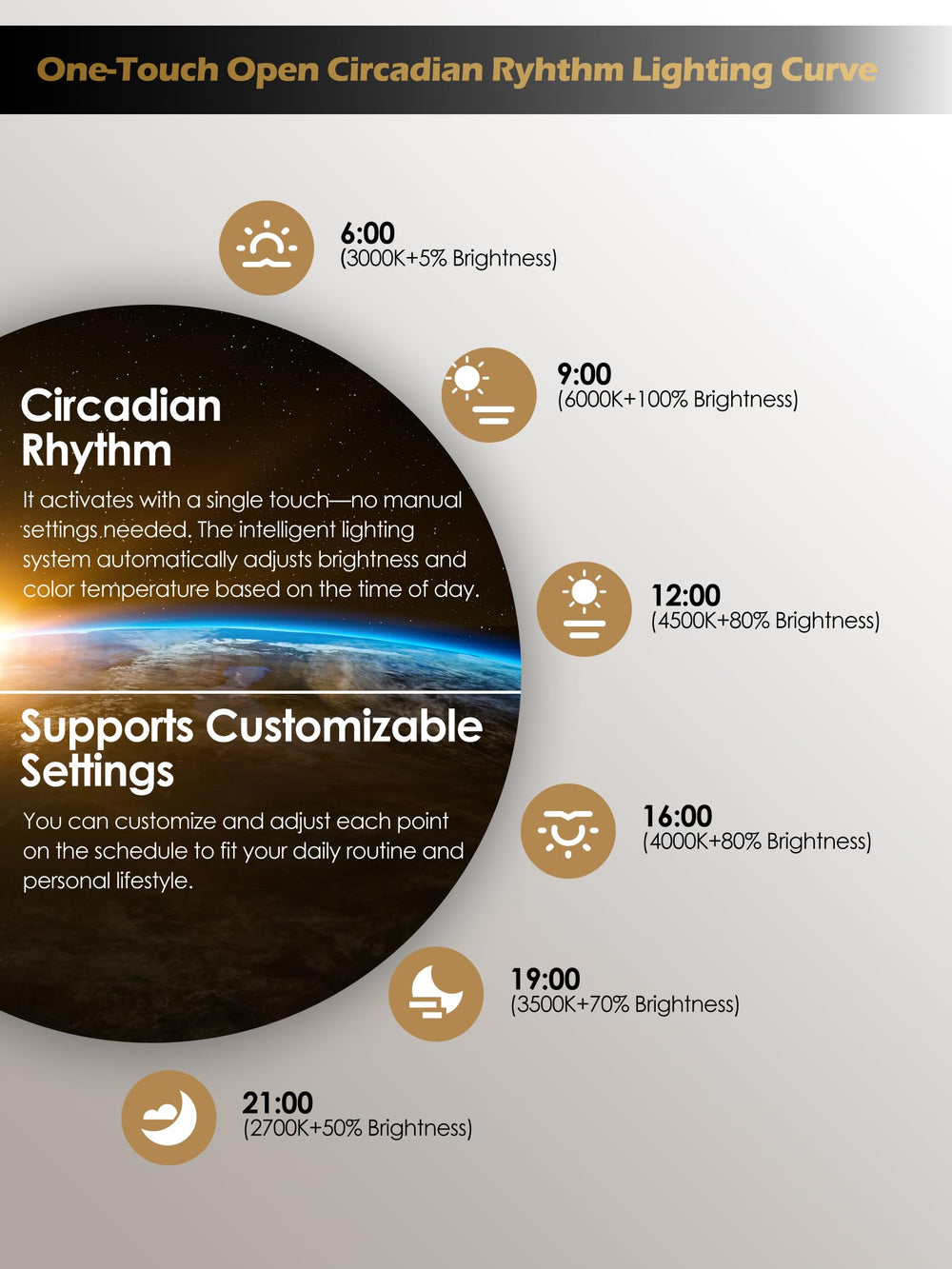 GLOWRIUM circadian scheduling feature shown in app
