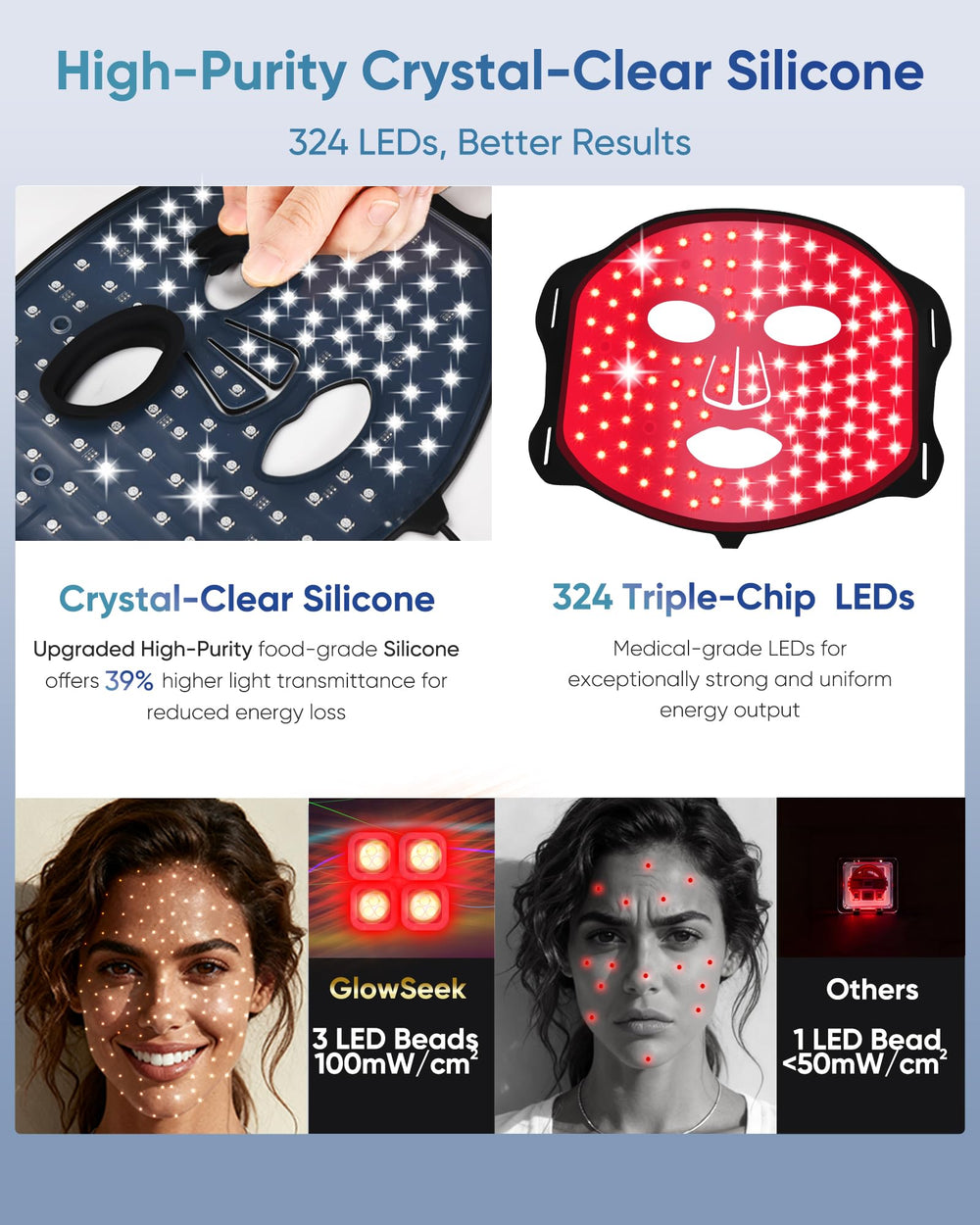 GlowSeek blue 415nm acne mode targets blemishes.