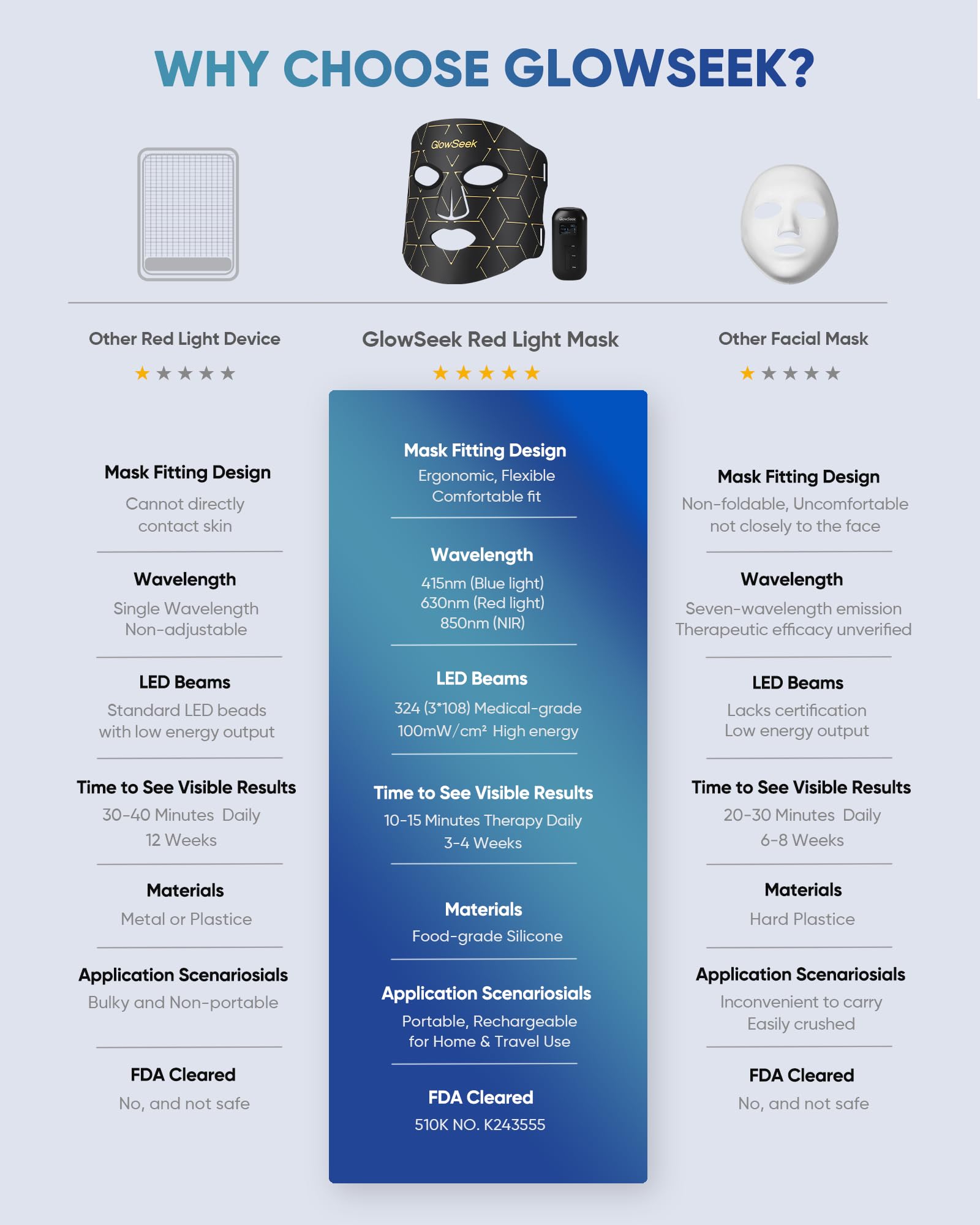 GlowSeek gift-ready packaging ideal for birthdays or holidays.