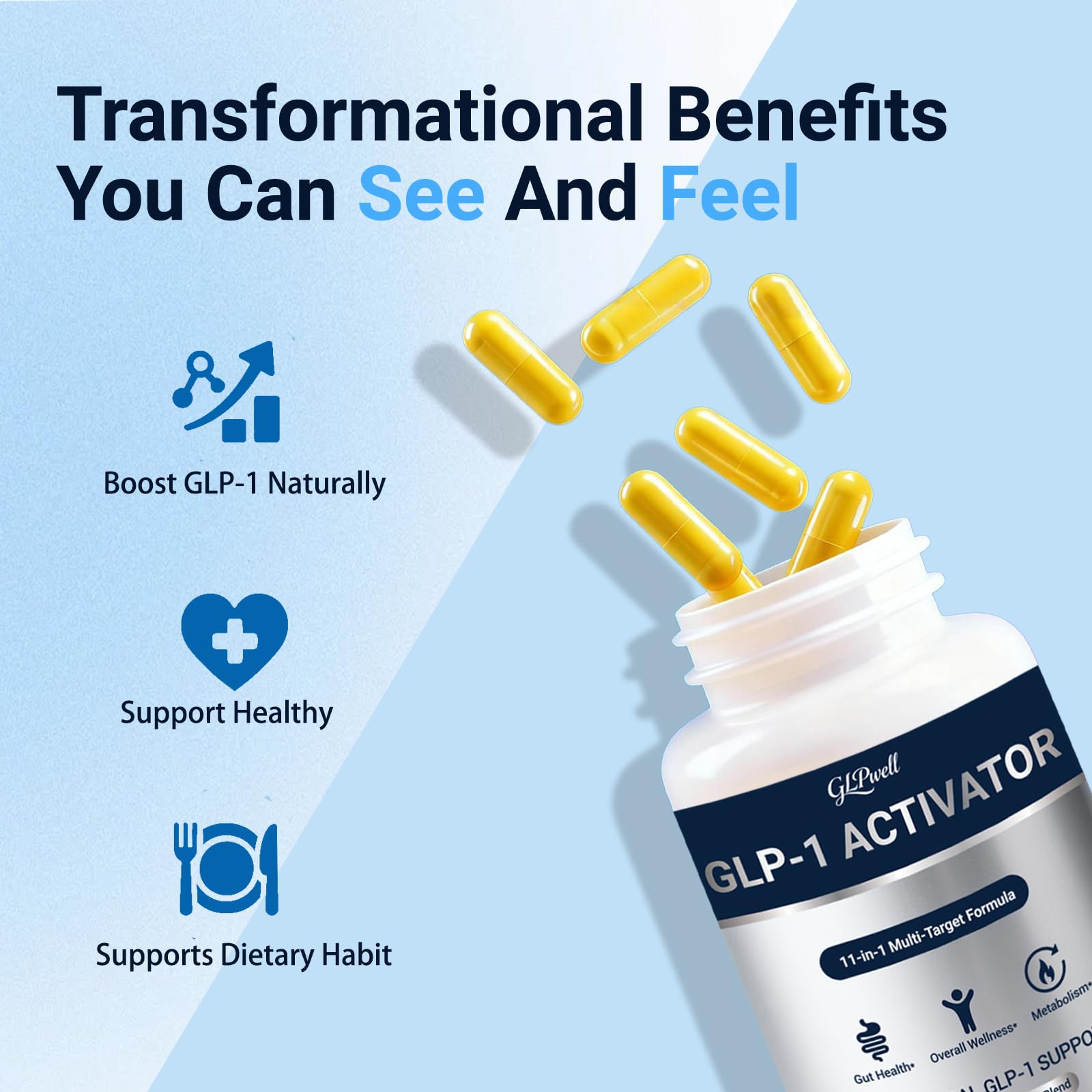 GLPwell GLP-1 Activate taking before meals guidance image