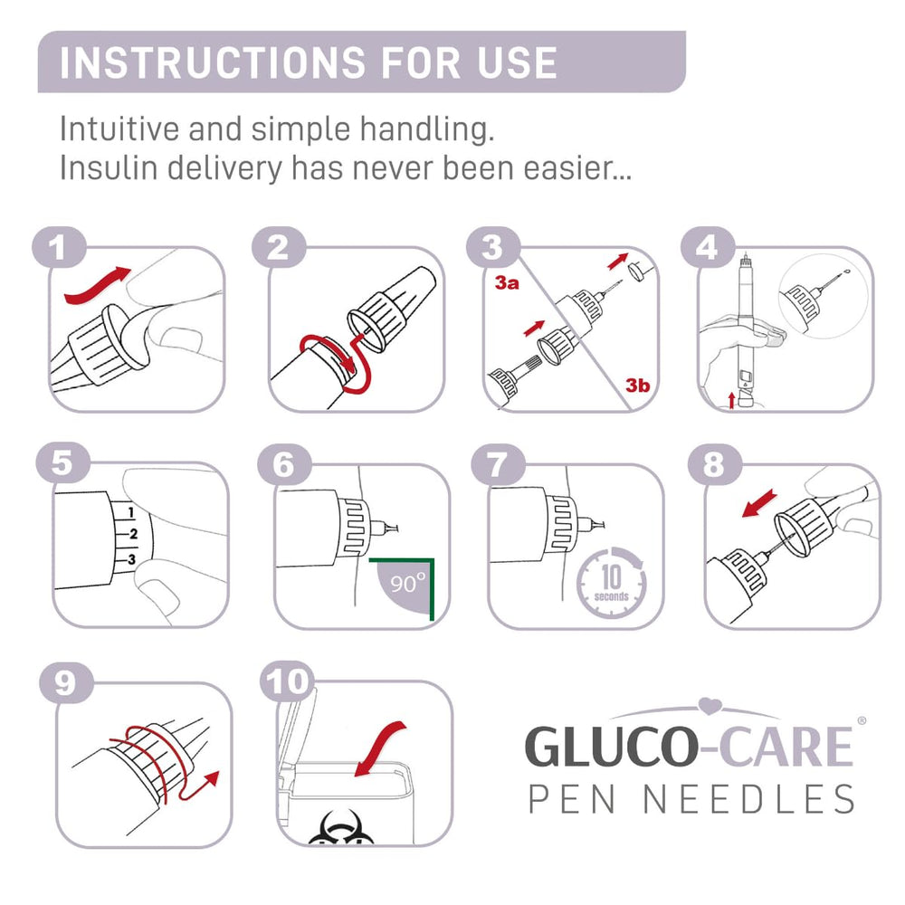 GLUCO-CARE pen tips come in a compact box of 100 pieces