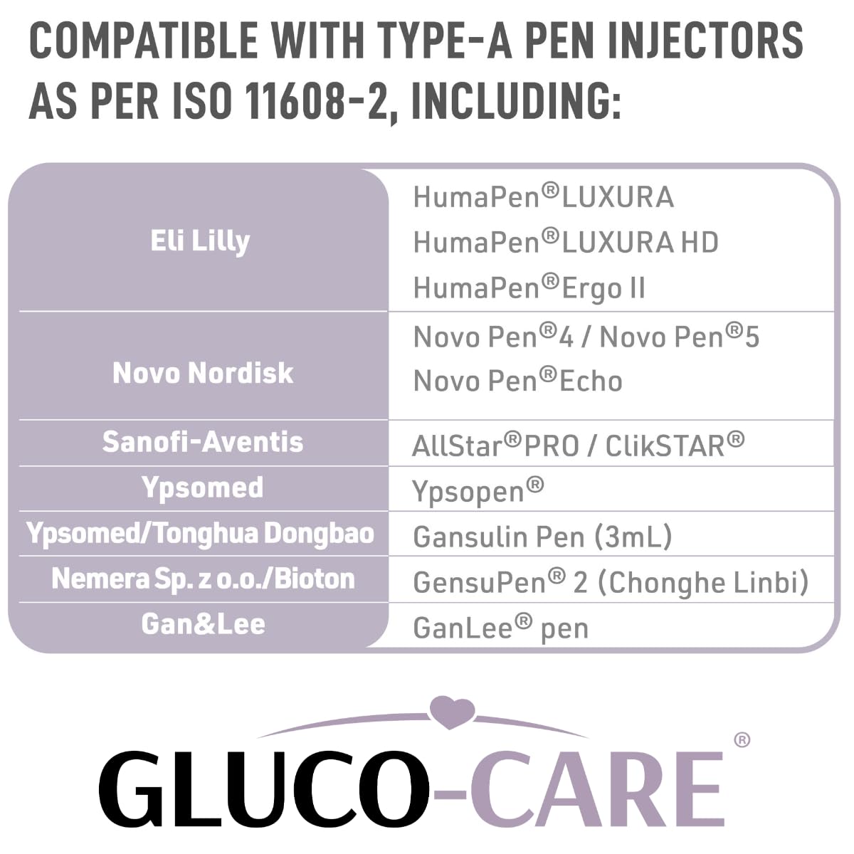 GLUCO-CARE pen tips gentle insertion for comfortable use