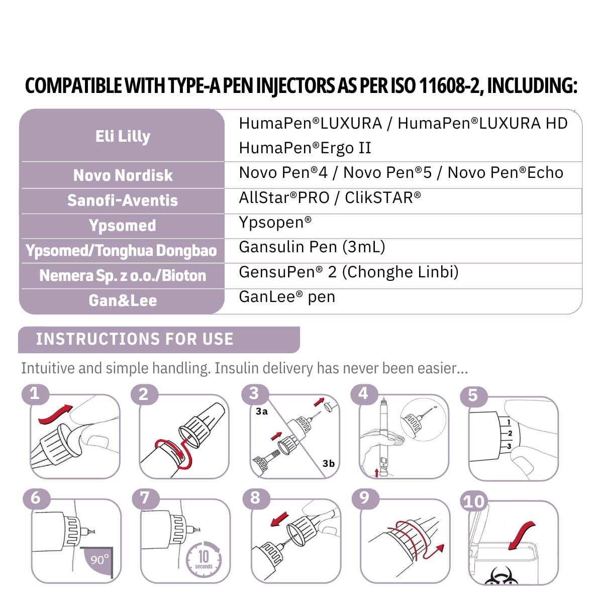 GLUCO-CARE pen tips transparent hubs enable quick visual inspection