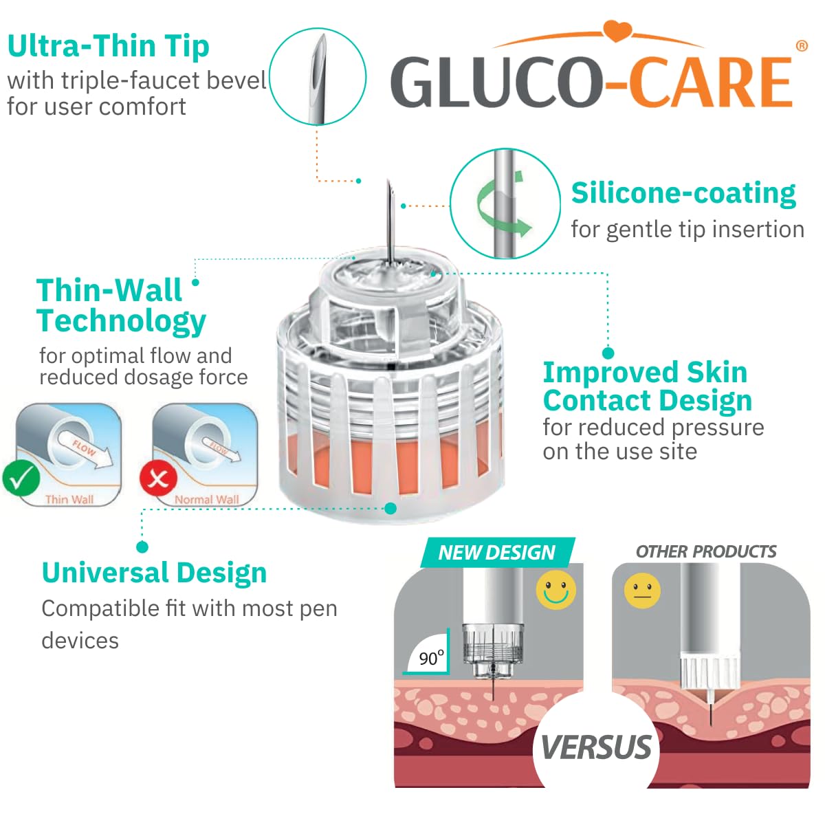 GLUCO-CARE Plus punta 4mm con diseño delgado para flujo óptimo.