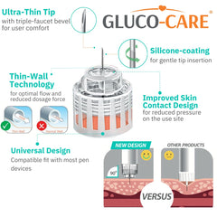 GLUCO-CARE Plus punta 4mm con diseño delgado para flujo óptimo.