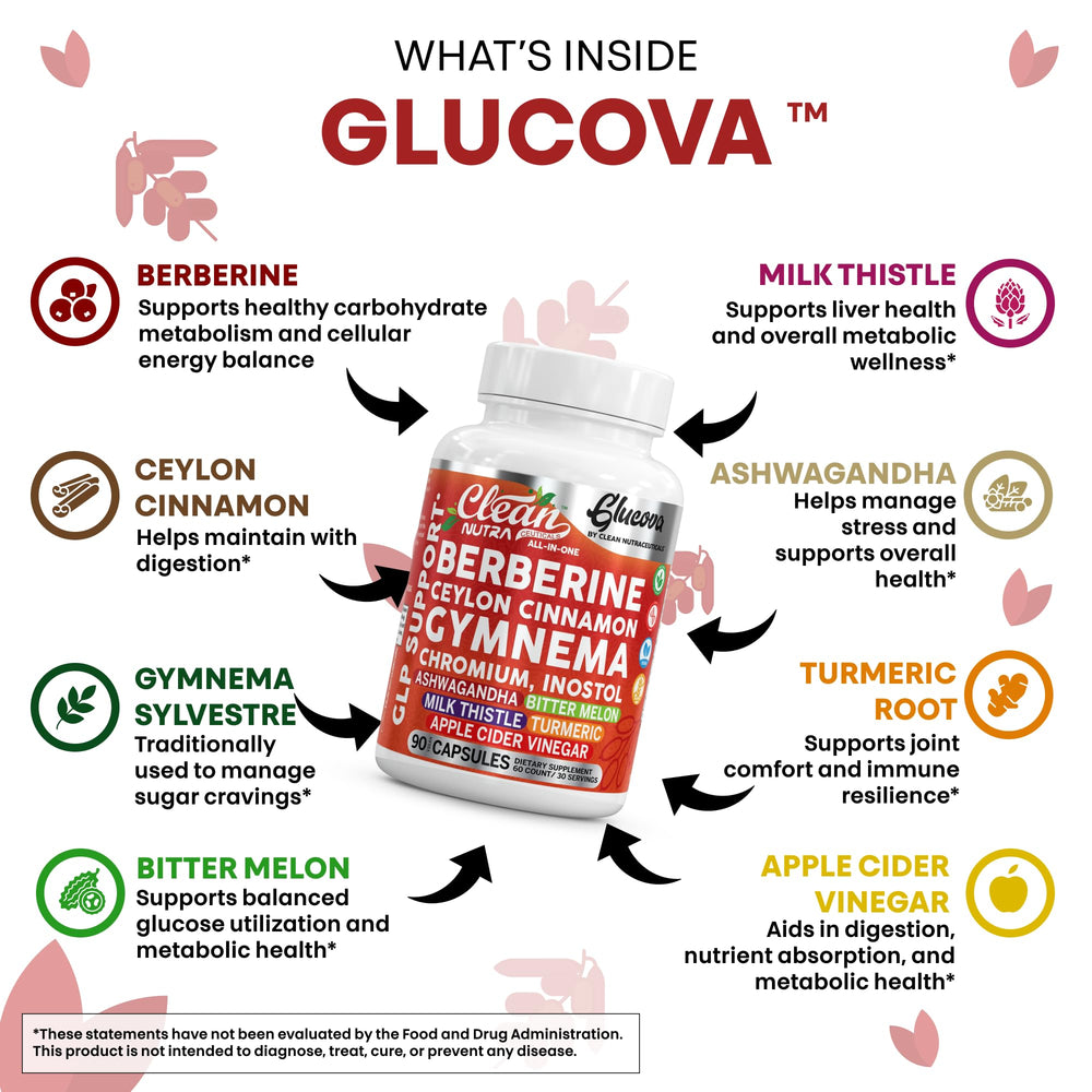 Clean Nutra Glucova tablet stack demonstrates compact GLP-1 support.