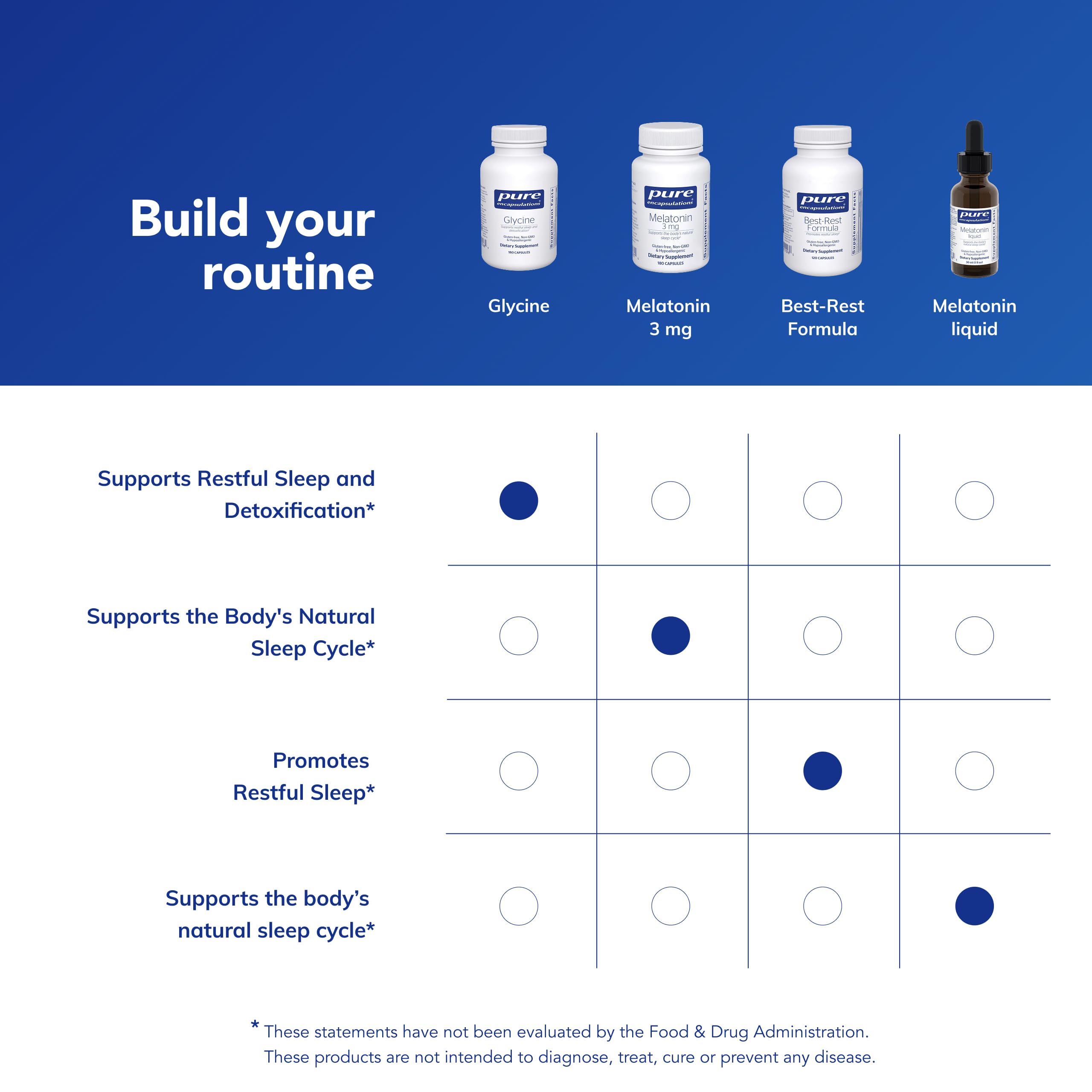 Dosing concept showing three capsules per serving.