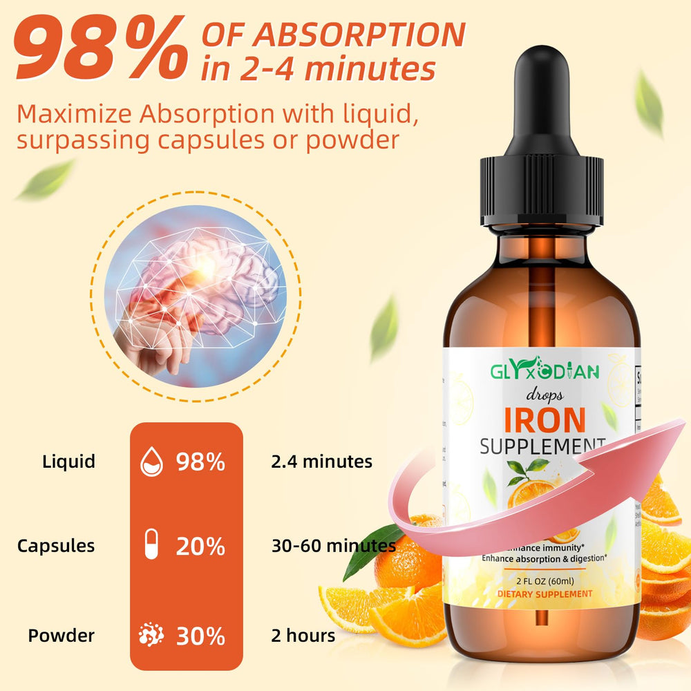 Glyxcodian ingredient list highlights ferrous bisglycinate chelate