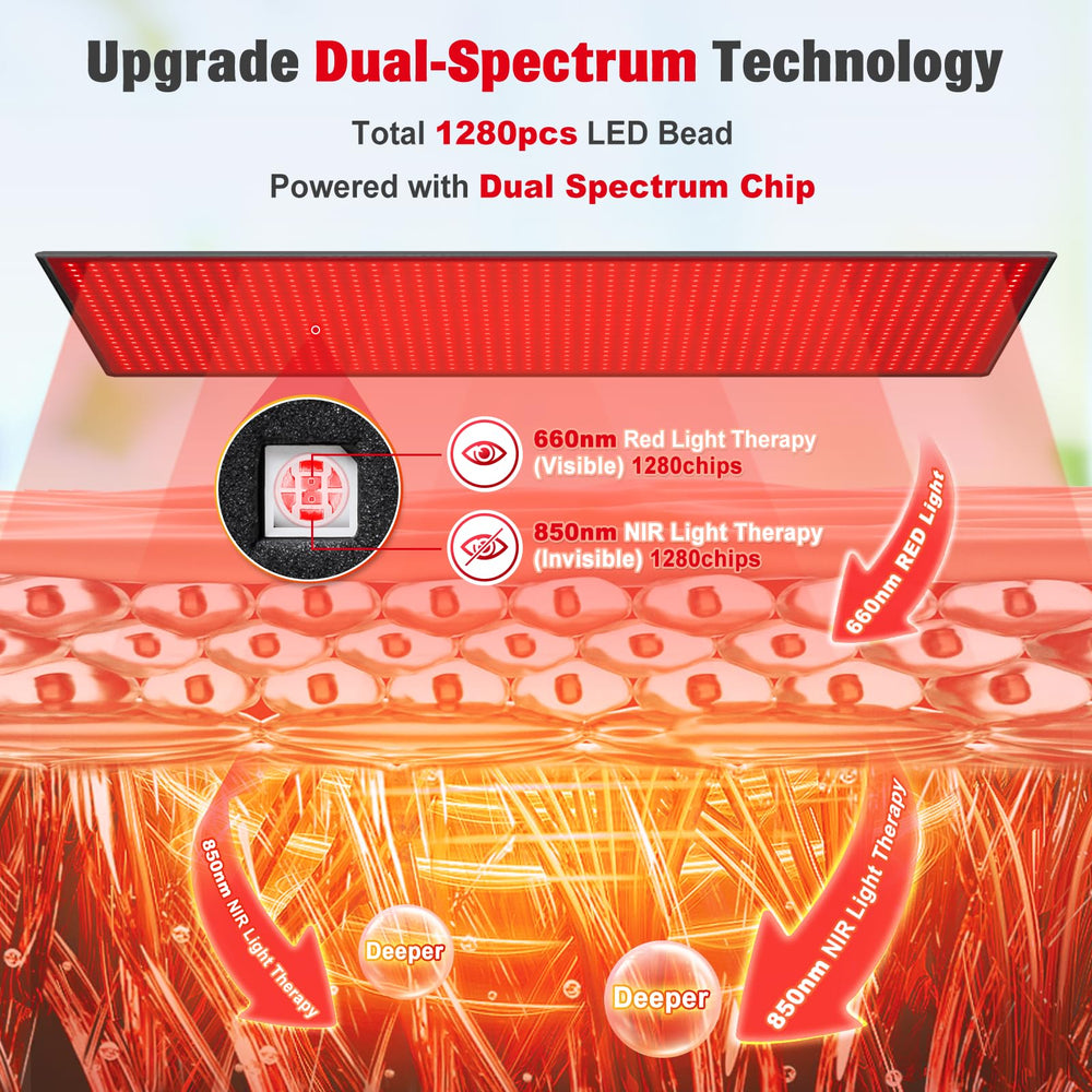 GMOWNW 1280 LEDs close-up with 660nm red and 850nm IR