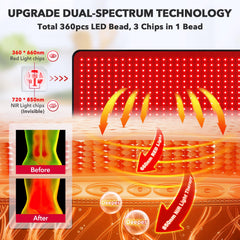 GMOWNW 360-LED array delivers 660nm red and 850nm infrared for deeper penetration.
