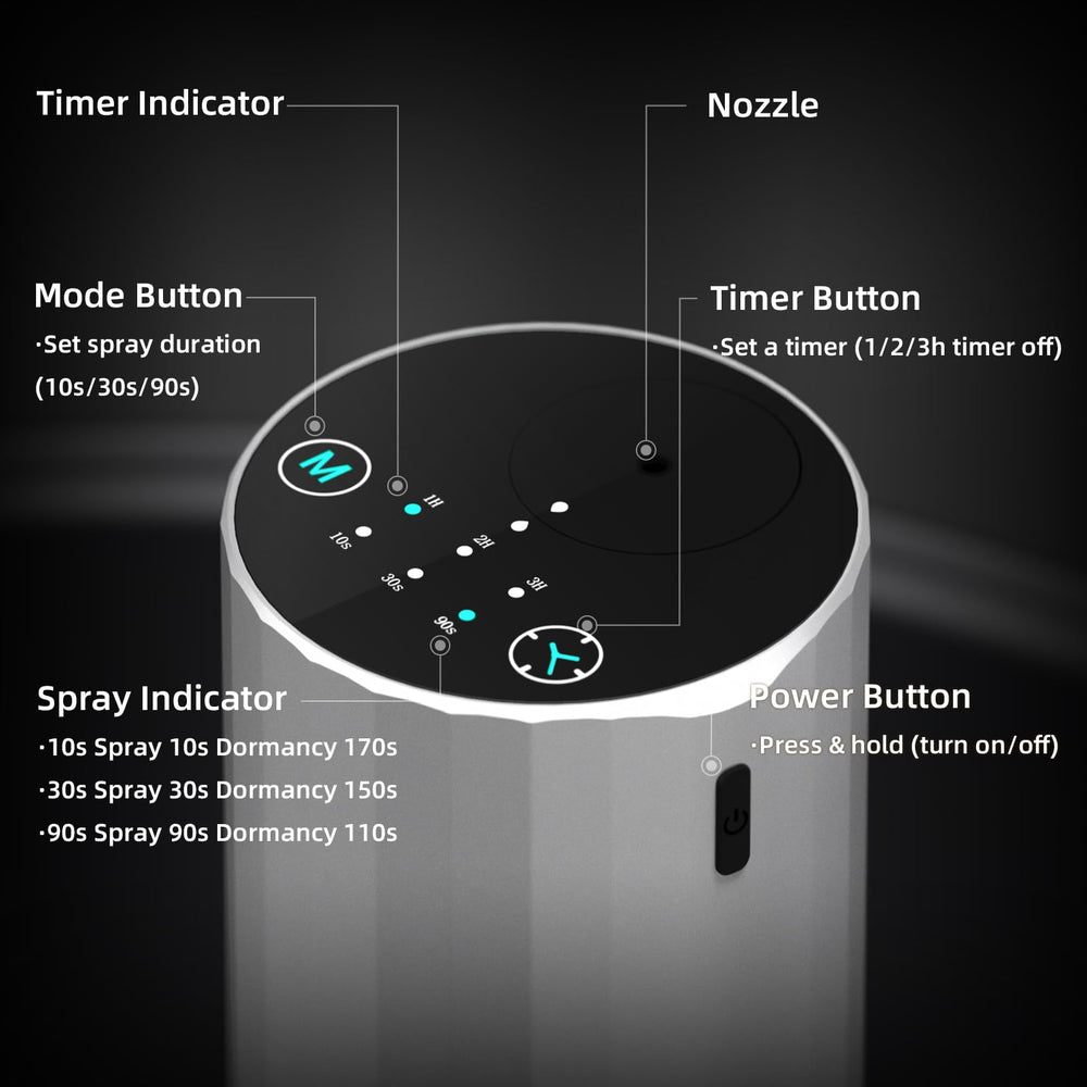 GMSYSW diffuser charging via USB-C, long lasting battery