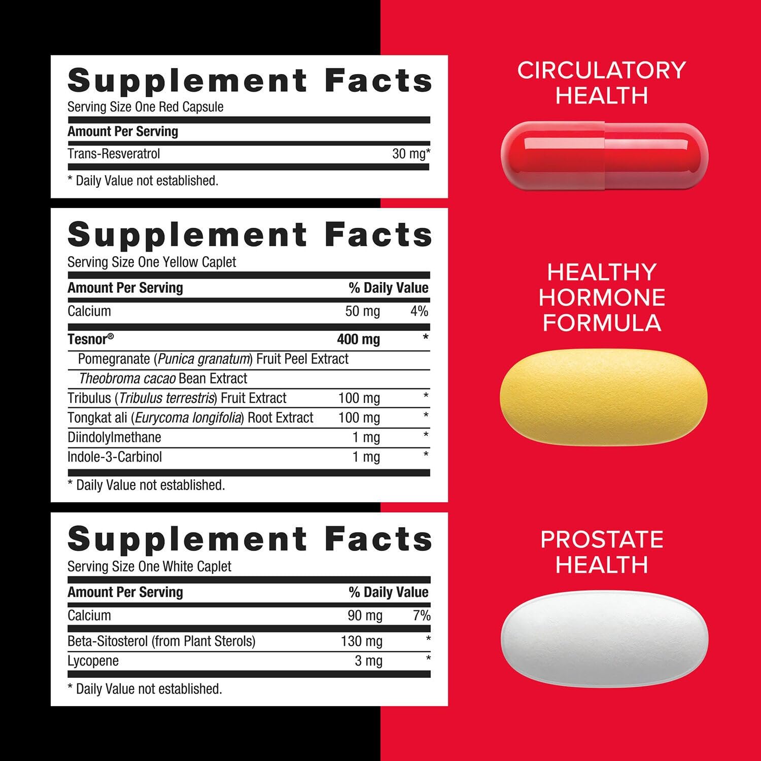 GNC Mega Men resVida image suggesting healthy blood flow and circulation