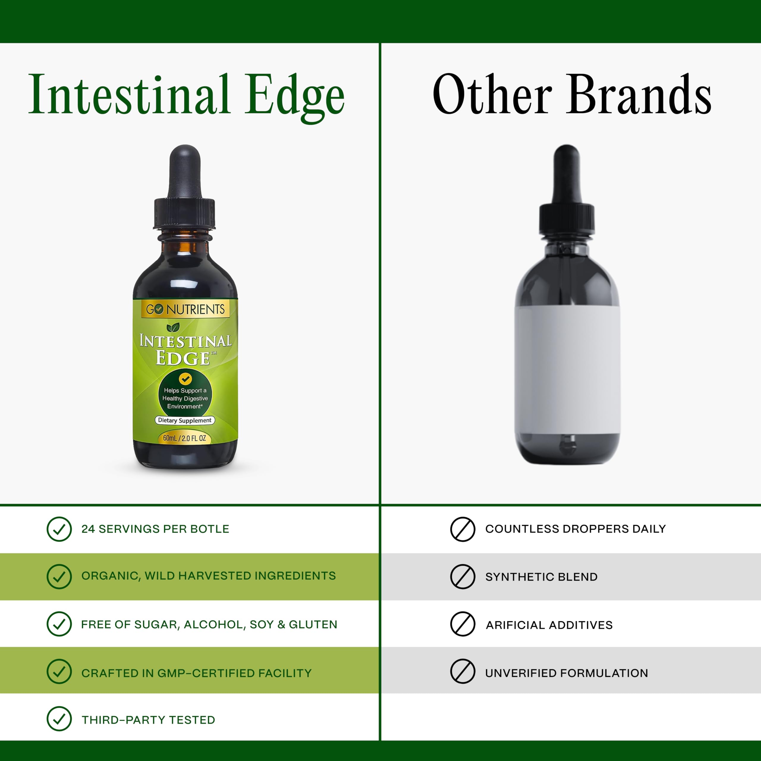 Go Nutrients Intestinal Edge orange peel and gentian notes suggest soothing digestion benefits