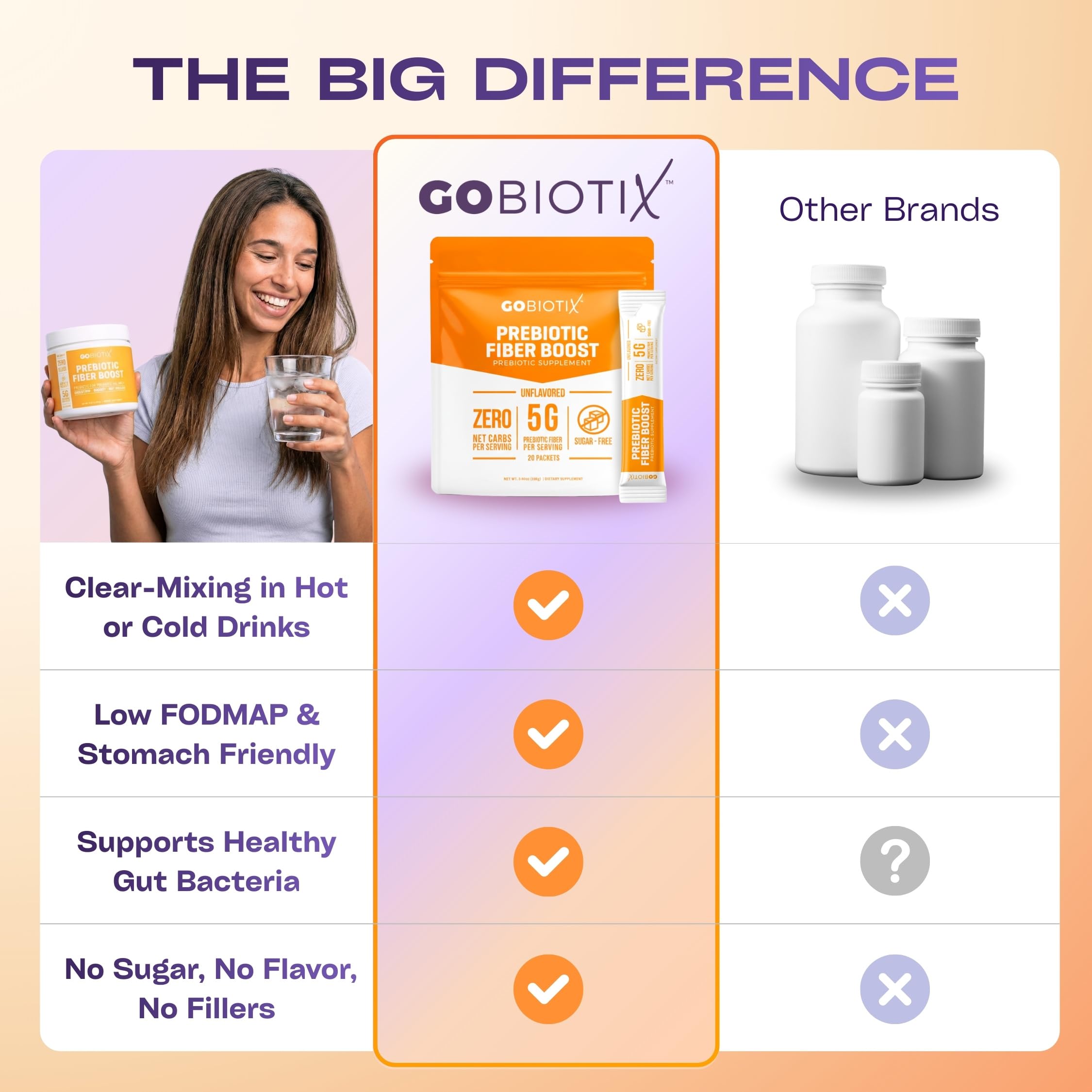 GoBiotix gluten free vegan label signals diet friendly fiber option