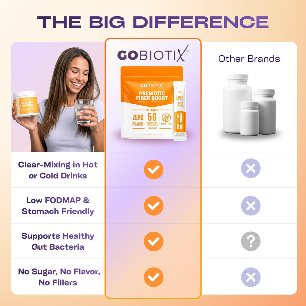 GoBiotix gluten free vegan label signals diet friendly fiber option