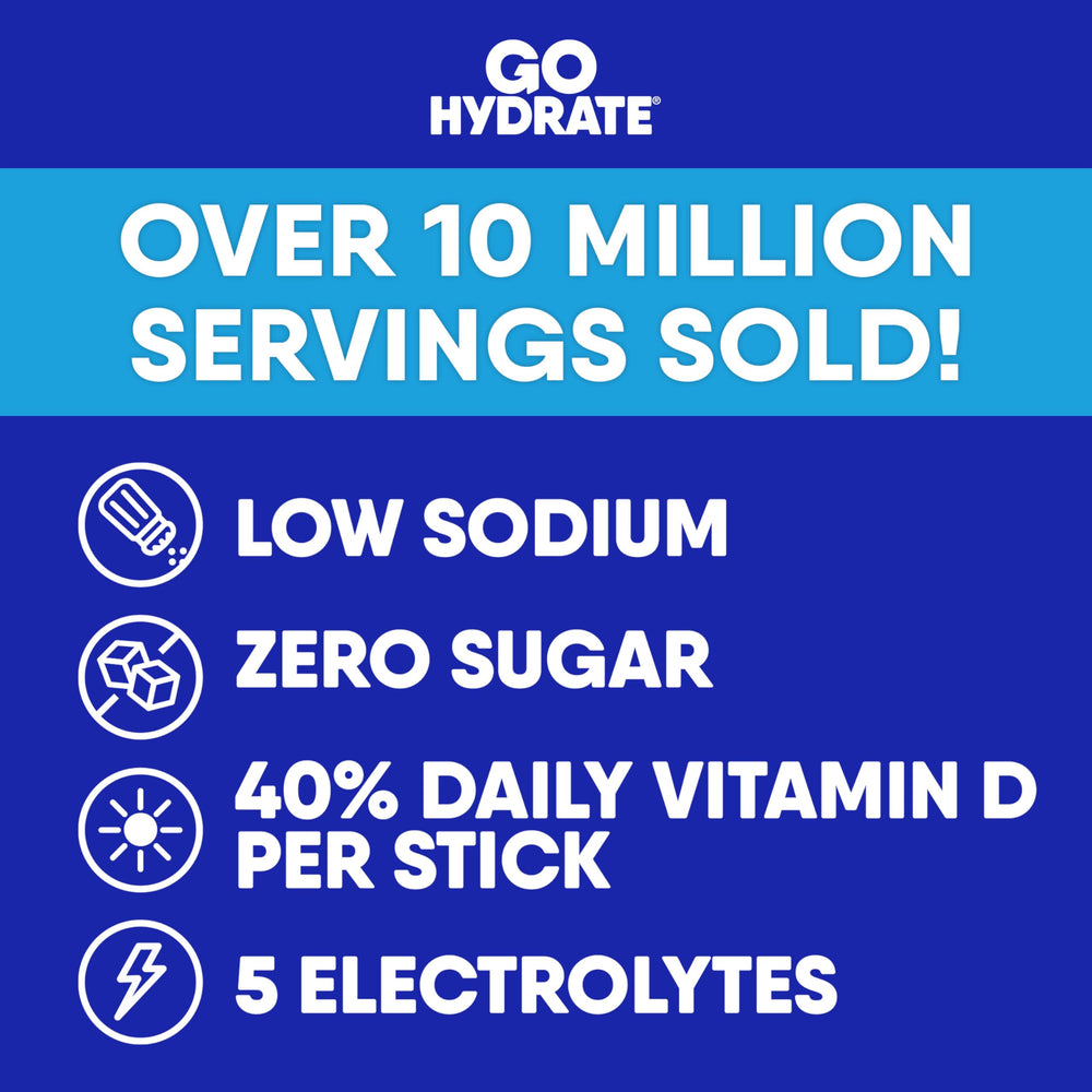 Close-up of GoHydrate label highlighting zero sugar and vitamin D3.