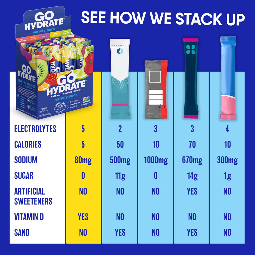 GoHydrate nutrition panel close-up emphasizing electrolytes and vitamin D3.