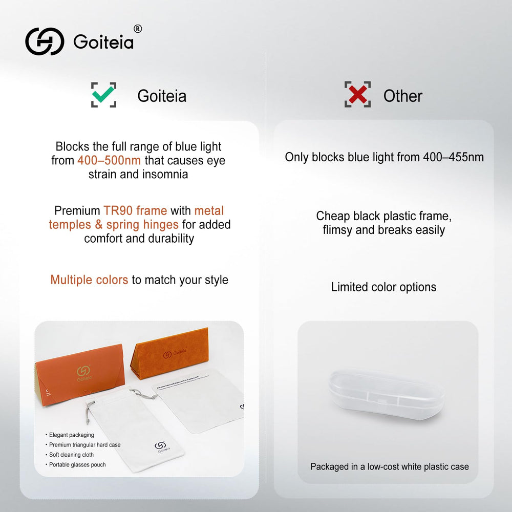 Goiteia amber lenses block blue light in the 380-500 nm range.