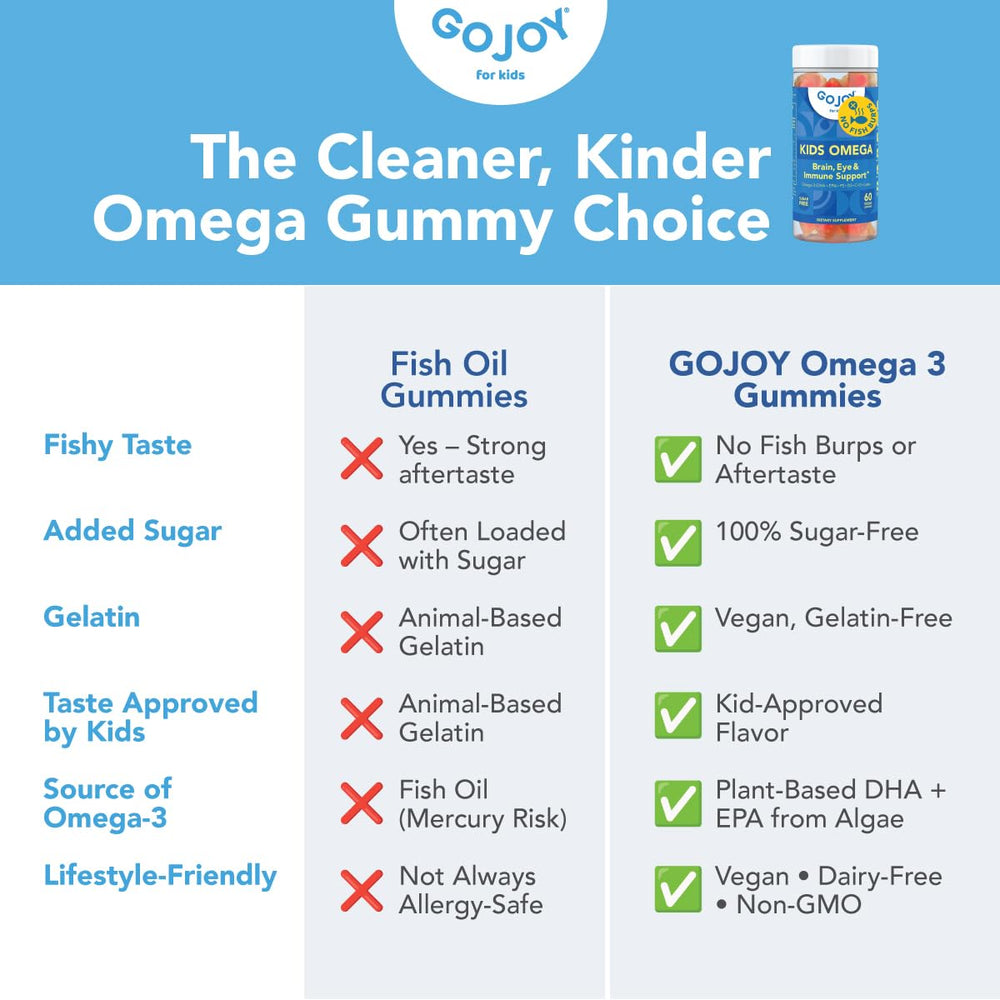 GOJOY Kids Omega-3 gummies daily use promotes routine in busy families.