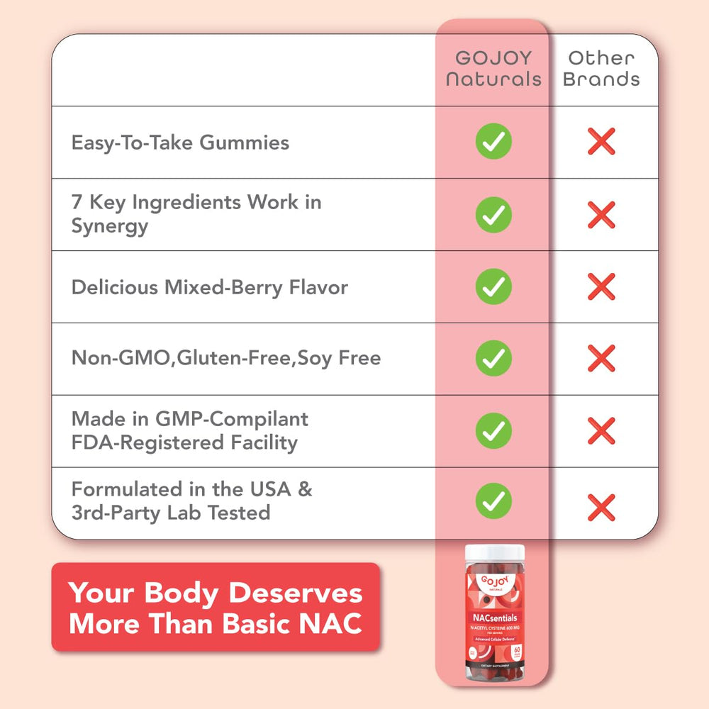 Package display of GOJOY NACsentials set conveys travel-friendly, portion-controlled wellness support