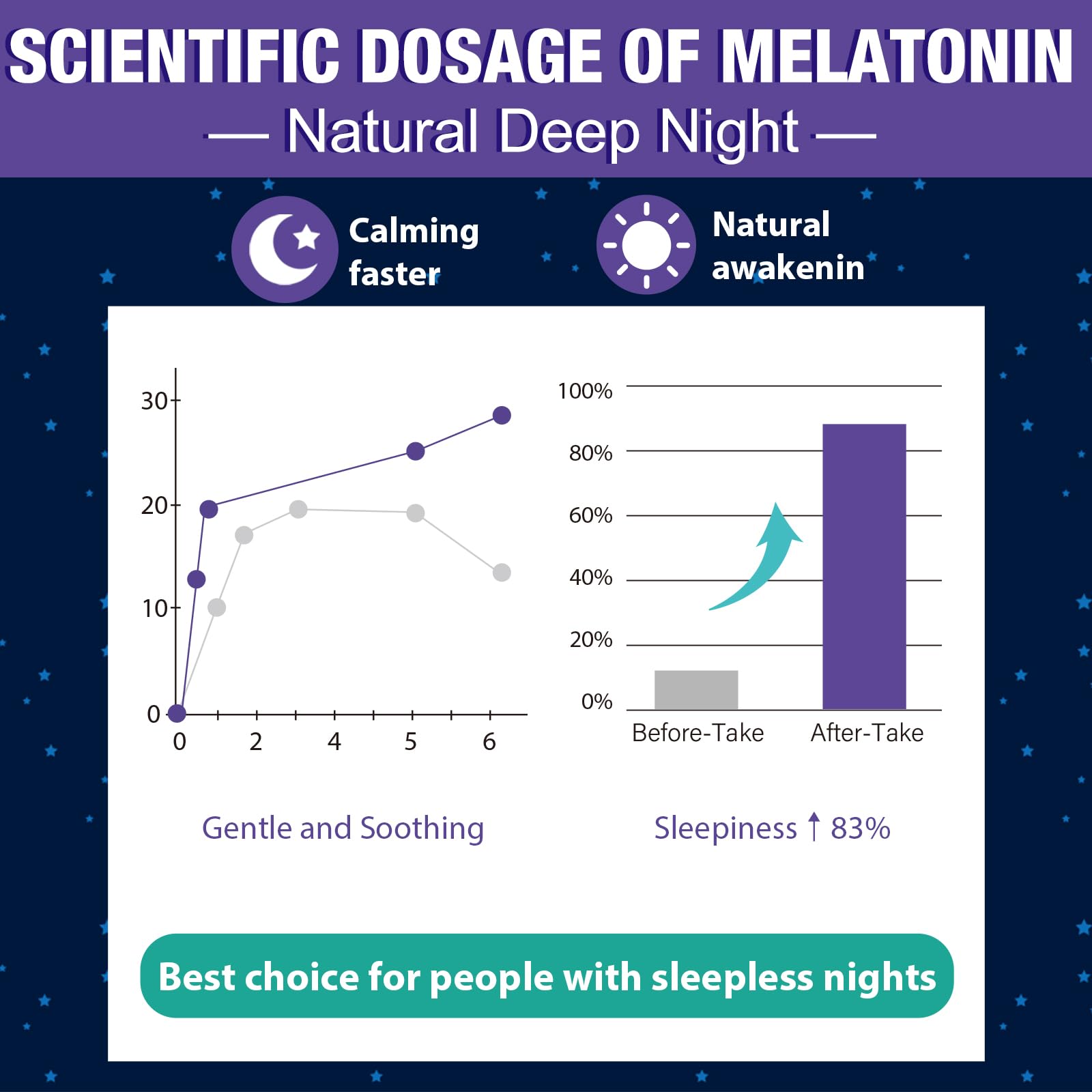 Ingredients panel of Gomhoreye Melatonin Gummies emphasizing vegetarian, sugar-free formula.