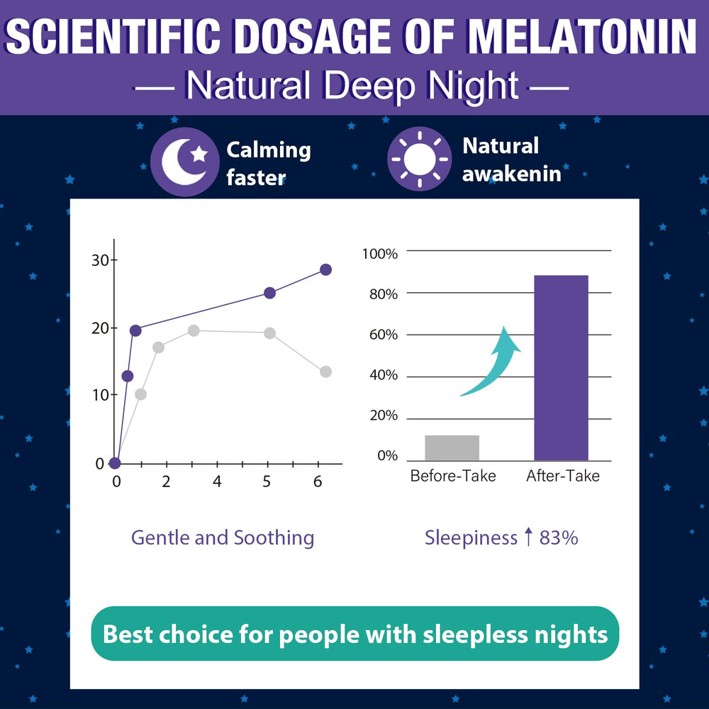 Ingredients panel of Gomhoreye Melatonin Gummies emphasizing vegetarian, sugar-free formula.