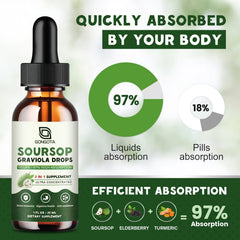 Gongota Organic Graviola extract product photo showcases vegan, non-GMO formulation.