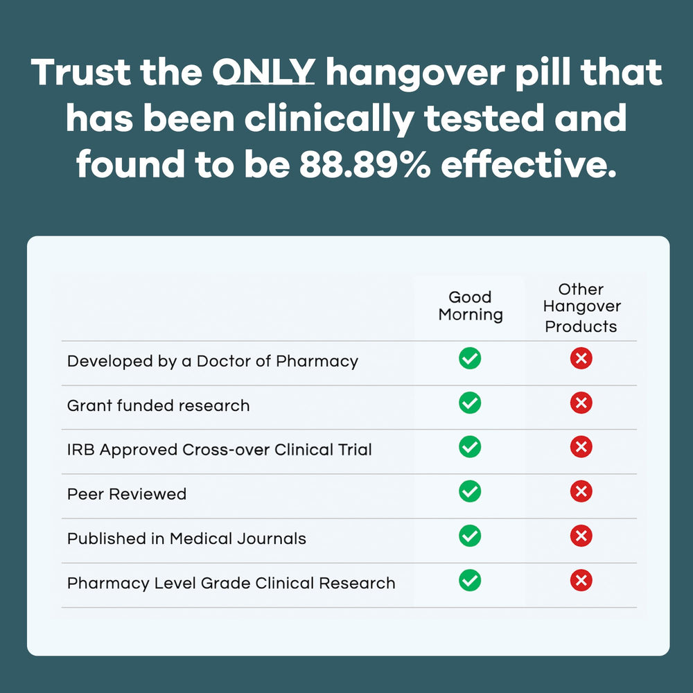 Good Health Co Good Morning Hangover Pills pack ready for travel and on-the-go hydration.