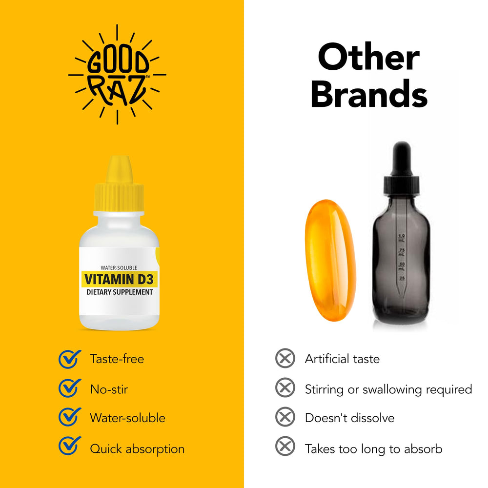 Good Raz Vitamin D3 Drops on the kitchen counter during breakfast.