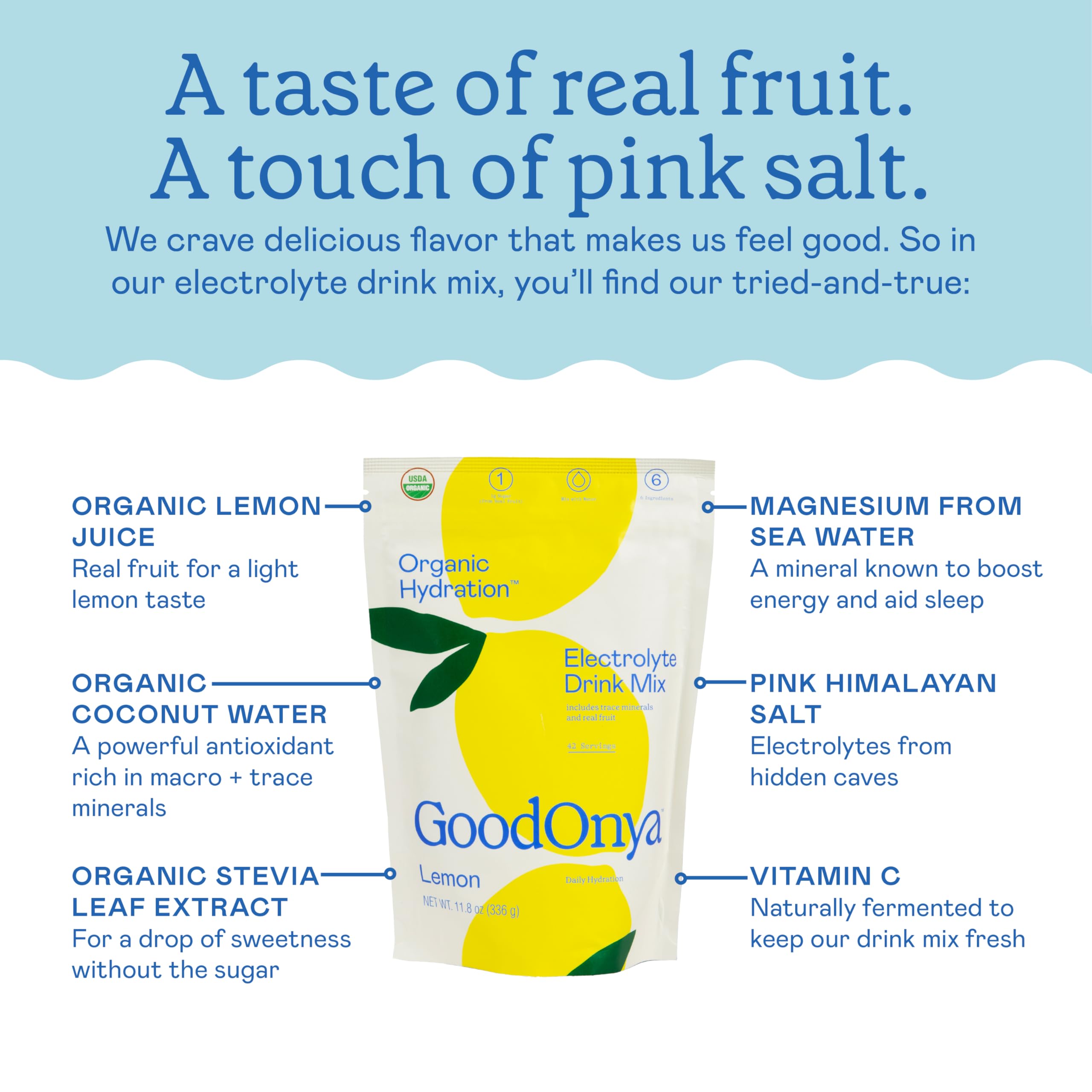 GOODONYA recyclable packaging box emphasizing sustainable packaging