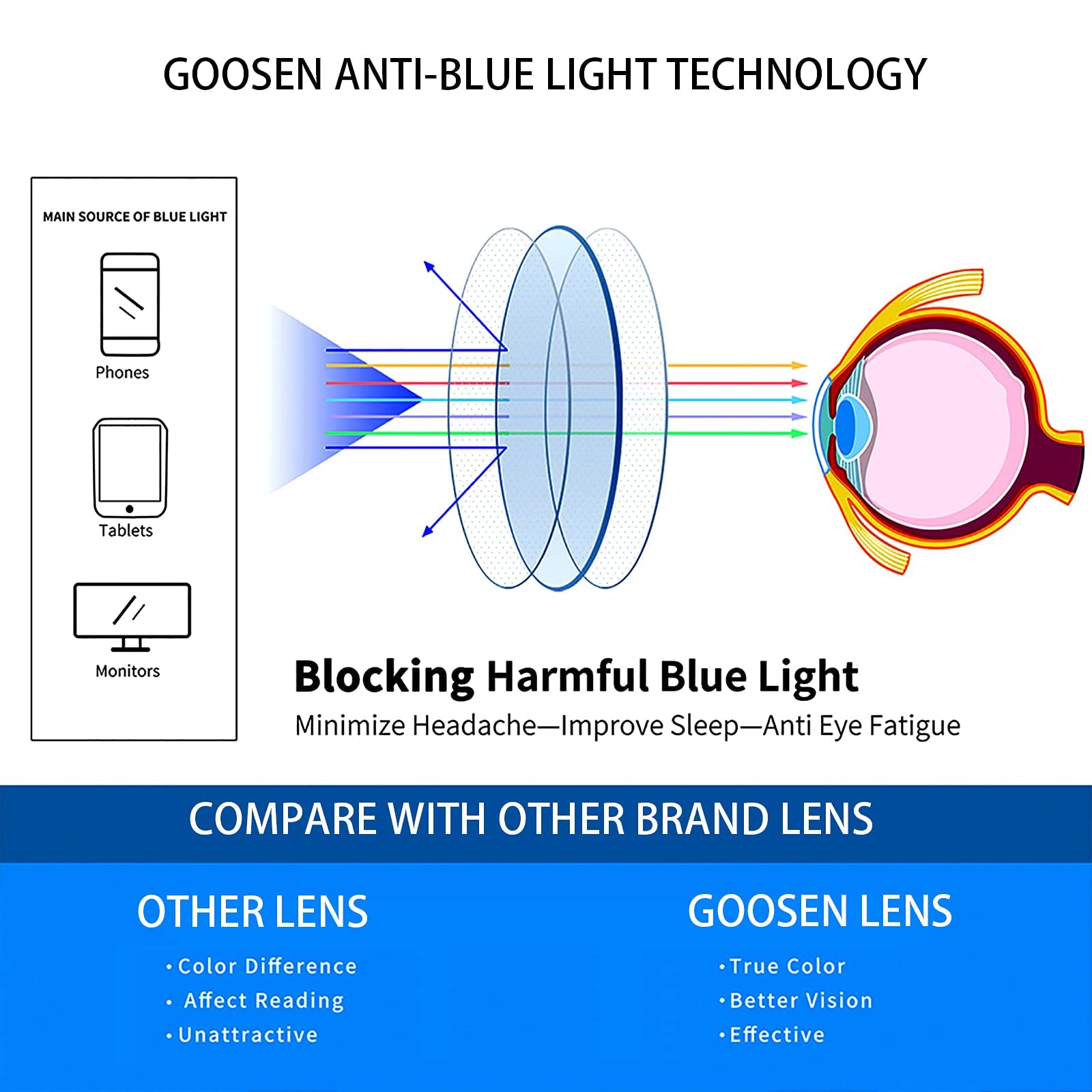 GOOSEN estuche compacto para transportar lentes fácilmente