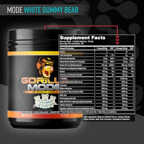 Gorilla Mind Pre Workout ingredients label highlighting L-Citrulline for pumps.
