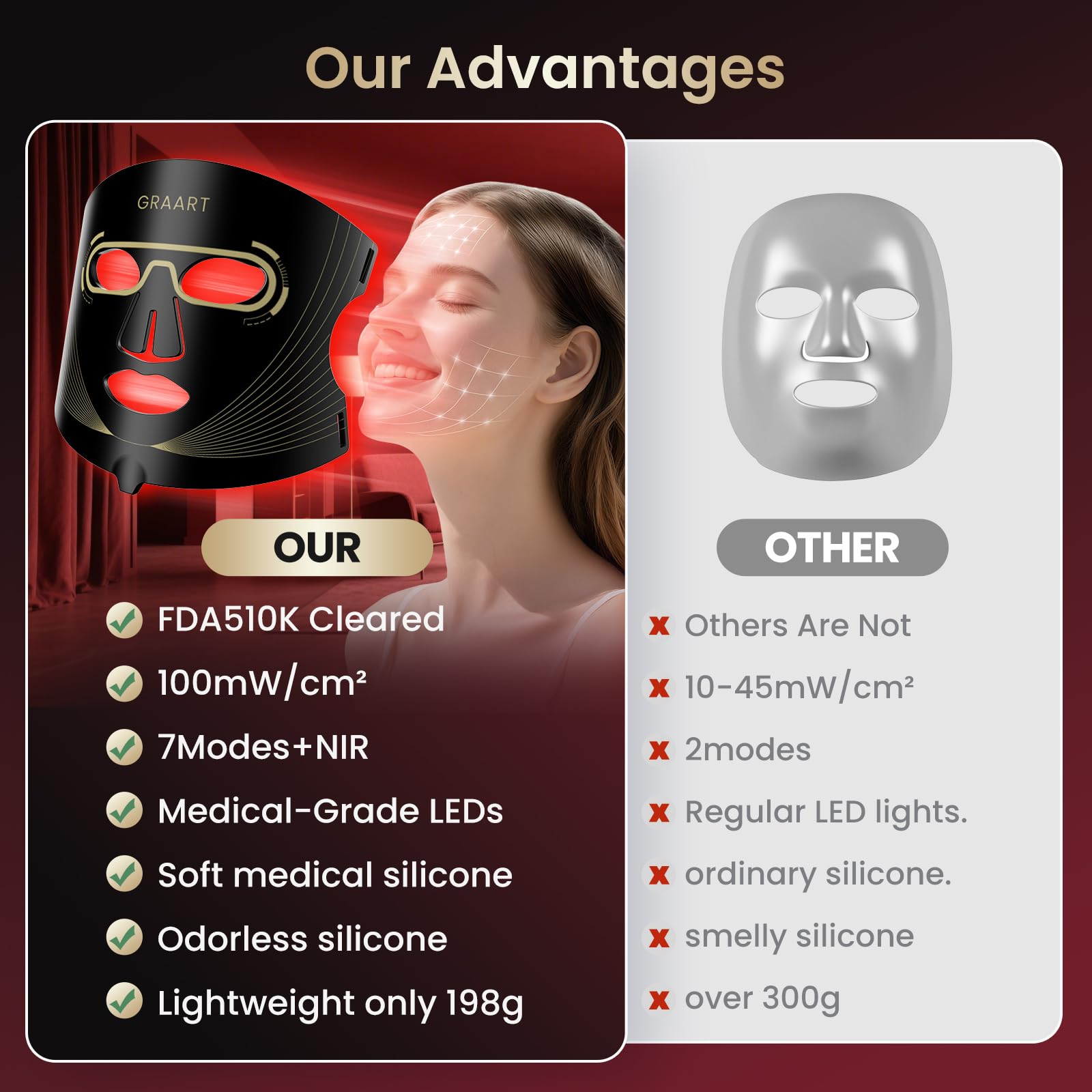 Graart 7-mode control panel for customizable light therapy sessions.