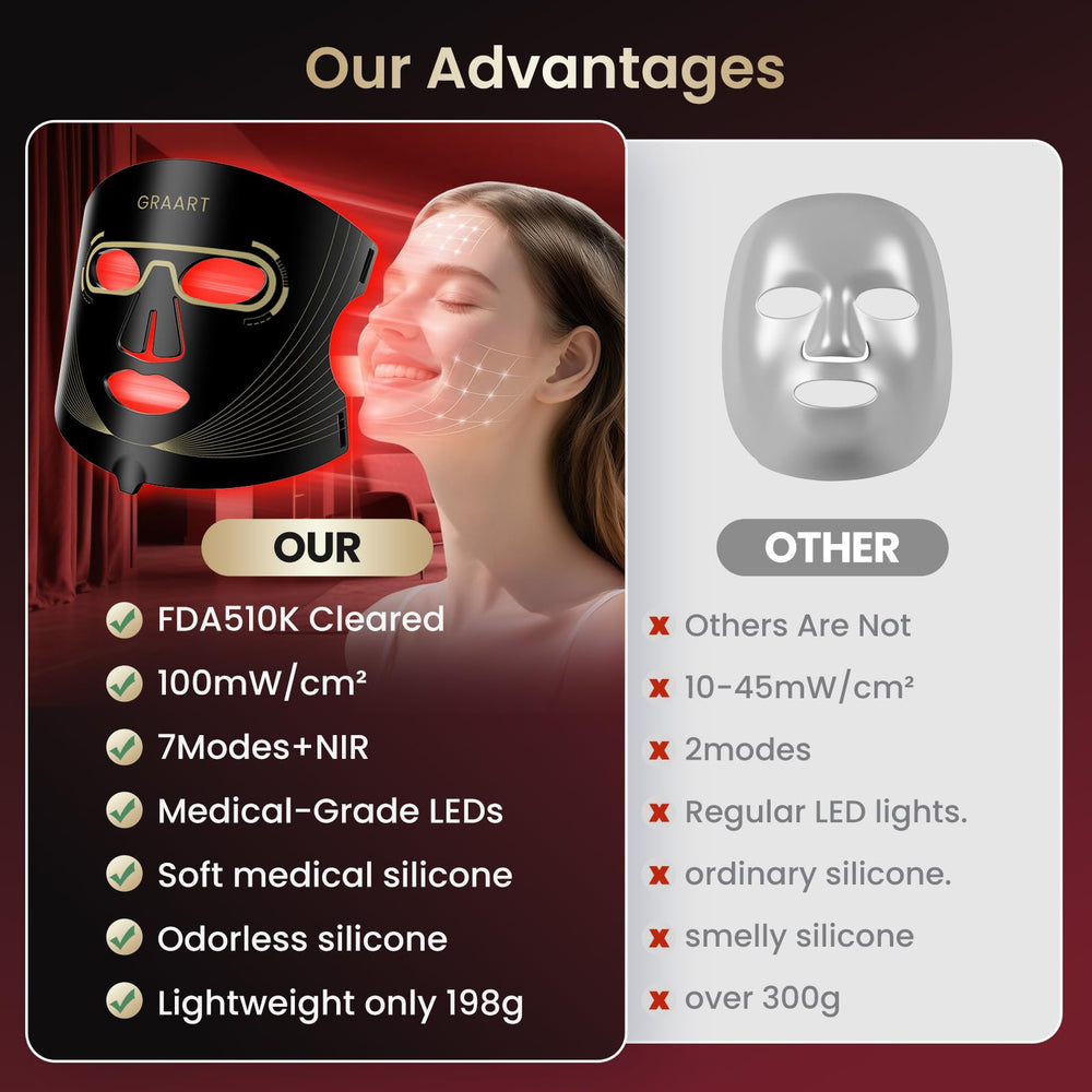 Graart 7-mode control panel for customizable light therapy sessions.