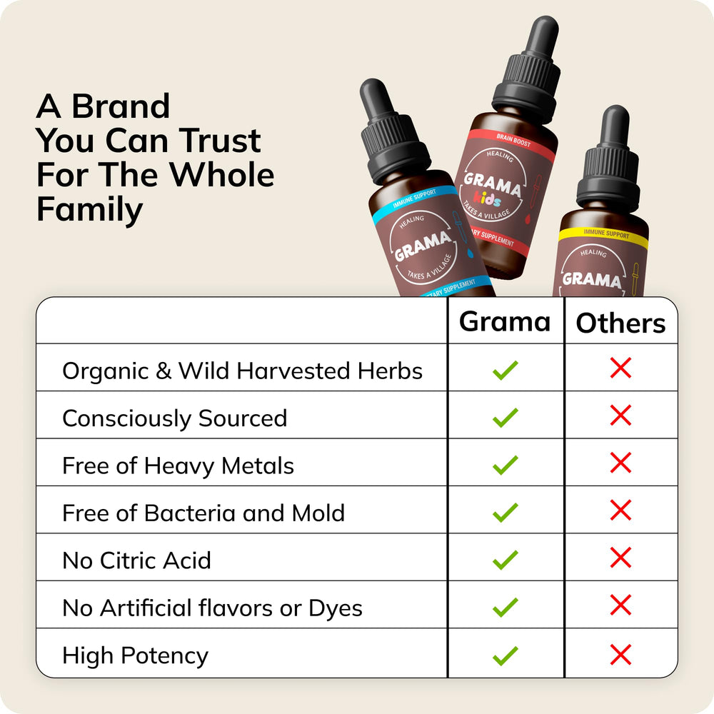 Grama Wellness dropper closeup emphasizing precise measurement
