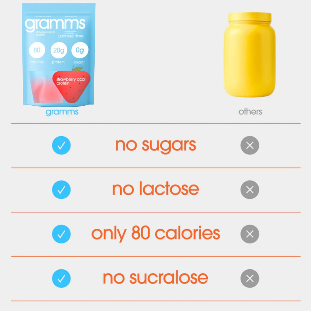 GRAMMS grass-fed whey isolate icon signals clean protein quality