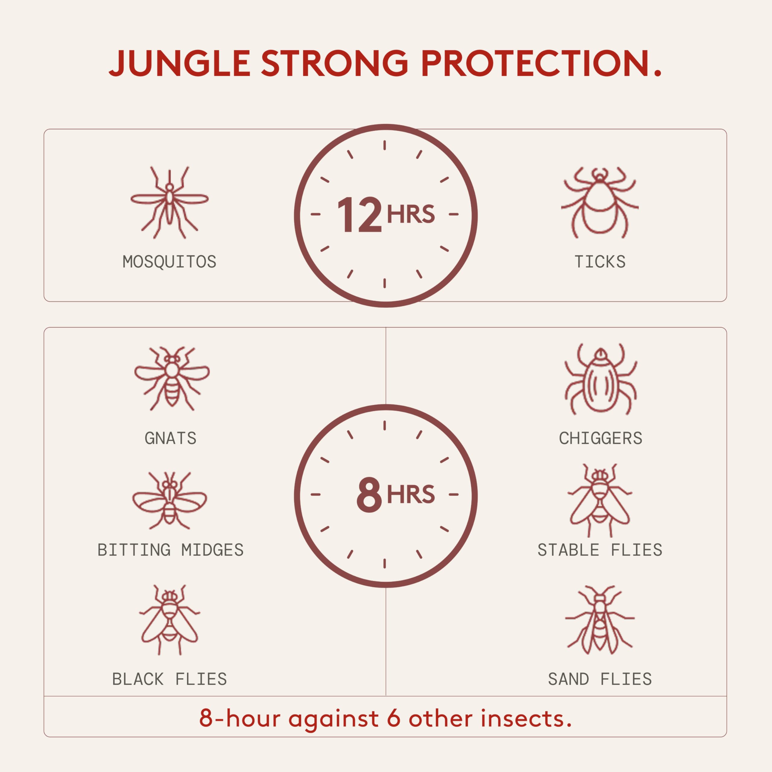 Grand Tongo packaging displaying fragrance-free, skin-friendly protection