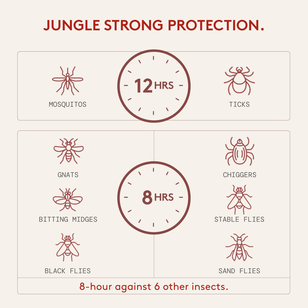 Grand Tongo packaging displaying fragrance-free, skin-friendly protection